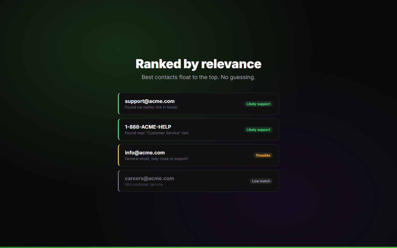 Scoring system: green for likely support, yellow for possible, gray for low match